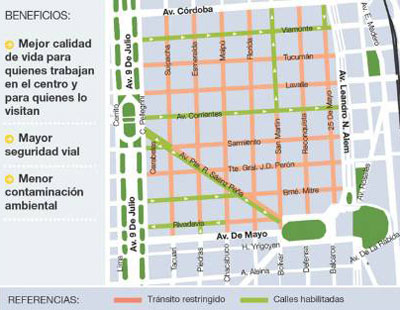 transito